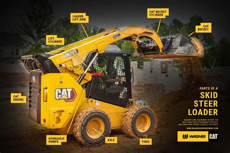 cat skid steer used parts|aftermarket cat skid steer parts.